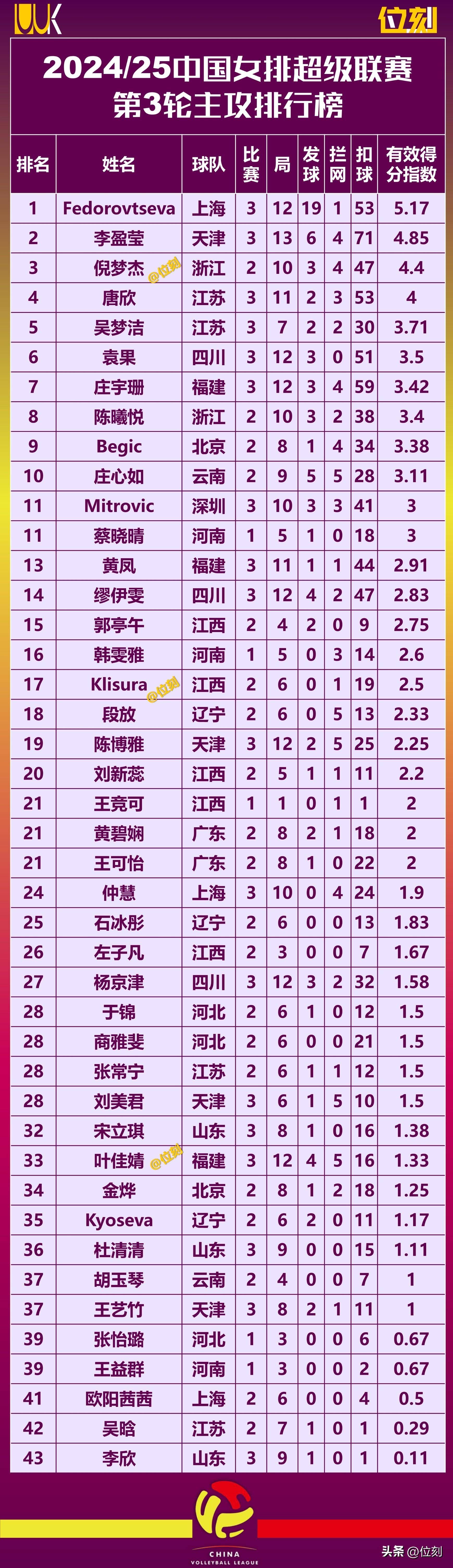 关于火力全开!排球比赛数据创纪录的信息 关于火力全开!排球比赛数据创纪录的信息