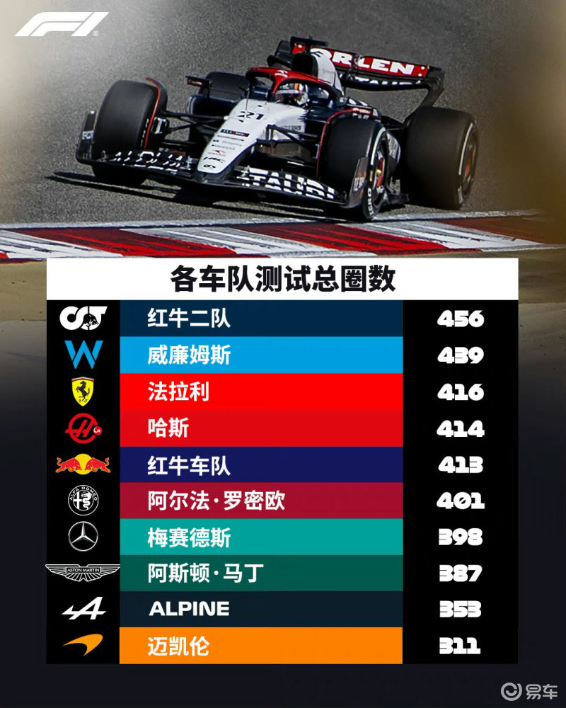 爱游戏官方-哈斯车队完胜红牛二队，阿隆索刷新纪录